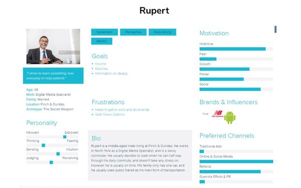 Rupert - Persona for Guideo