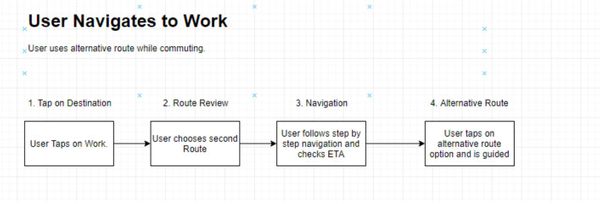 User Flow 1 Guideo